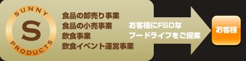 事業内容
